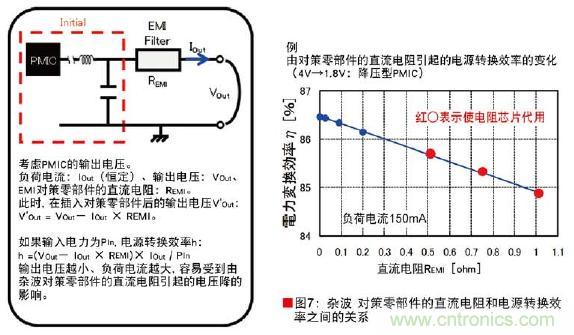 圖7：雜波對(duì)策零部件的直流電阻和電源轉(zhuǎn)換效率之間的關(guān)系