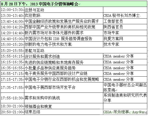 2013中國(guó)電子分銷(xiāo)商領(lǐng)袖峰會(huì)議程