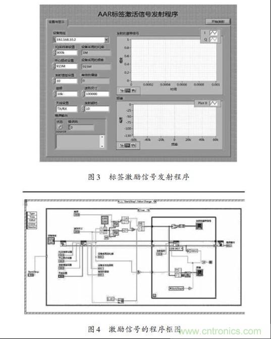 圖3、4：標(biāo)簽激勵(lì)信號(hào)發(fā)射程序