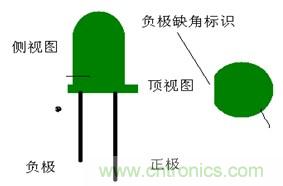 插件發(fā)光二極管正負極標志