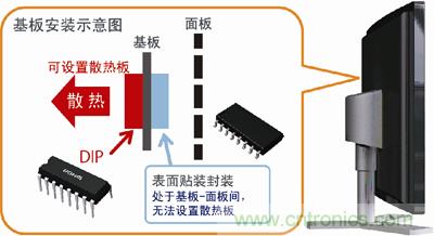 采用DIP封裝，散熱對(duì)策更容易