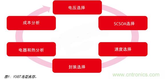 八大步驟輕松搞定IGBT選型