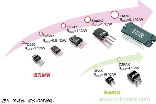 八大步驟輕松搞定IGBT選型-電子元件技術(shù)網(wǎng)