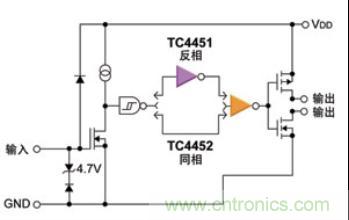 圖1 MOSFET驅(qū)動器示例的電路框圖