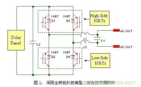 使功耗降至最低，太陽能逆變器IGBT怎么選？