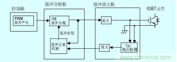 圖2：門極電壓檢測以及保護原理圖