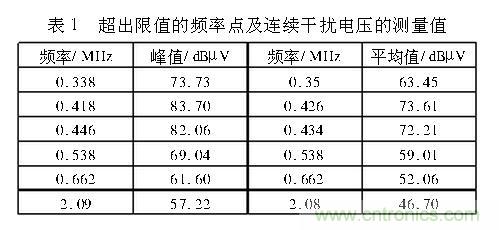 如何抑制電磁干擾？選對(duì)濾波電容很重要！