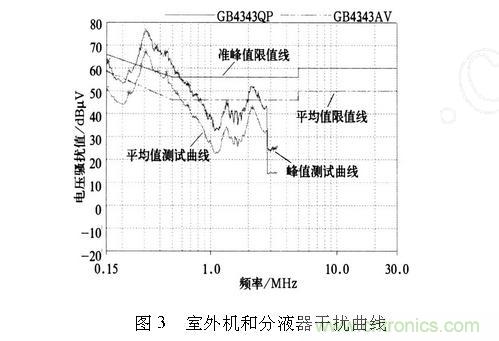 如何抑制電磁干擾？選對(duì)濾波電容很重要！