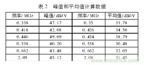 如何抑制電磁干擾？選對(duì)濾波電容很重要！