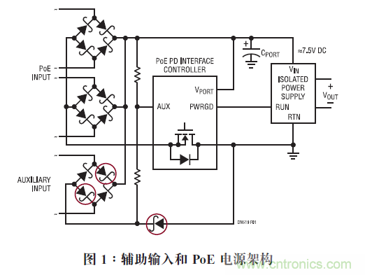 輔助輸入和PoE電源架構(gòu)