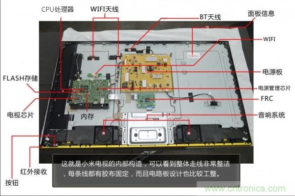 “價格戰(zhàn)”失??！2999小米電視拆解看做工