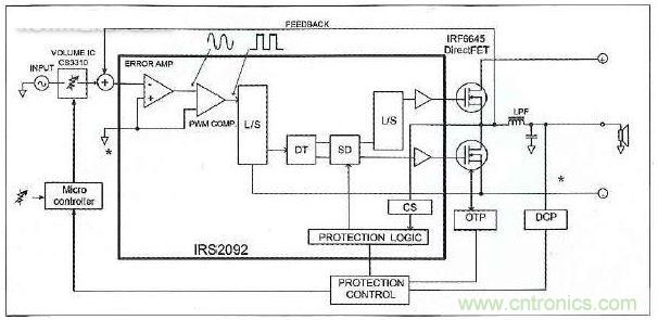 IRS2092 D類放大器IC的模塊簡(jiǎn)圖