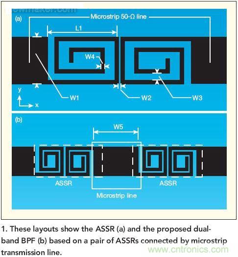 版圖顯示了ASSR(a)和推薦的雙頻帶帶通濾波器(b)， 這種濾波器采用了一對(duì)ASSR以及與之相連的微帶傳輸線。