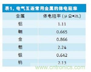 一些常見(jiàn)的半導(dǎo)體材料以及它們的體電阻率