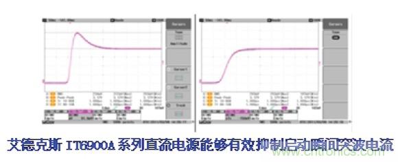 工程師的好幫手！一臺電源完成多種測試的解決方案