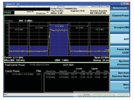 LTE 發(fā)射機(jī) ACLR 性能的測量技術(shù)