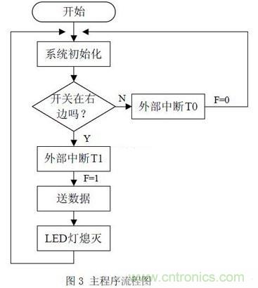 【圖文】利用單片機設(shè)計制作LED搖搖棒方案