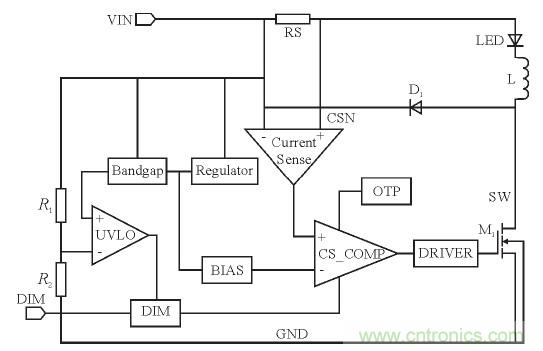 可實現(xiàn)高效率、高調(diào)光比的LED恒流驅(qū)動電路設(shè)計