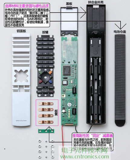 魅力何在？售價3萬日元遙控器拆解探秘