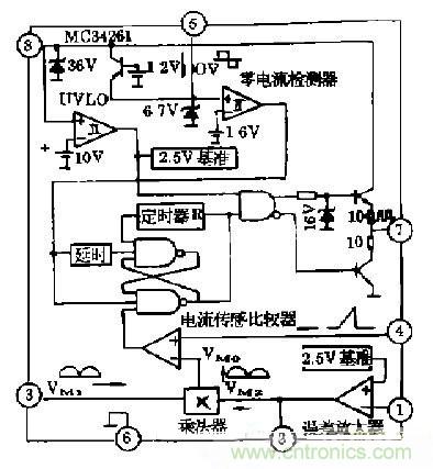 工程師推薦：低諧波、高功率因數(shù)AC/DC開關電源變換器設計