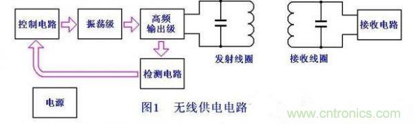 DIY：手工打造智能無(wú)線(xiàn)供電臺(tái)燈