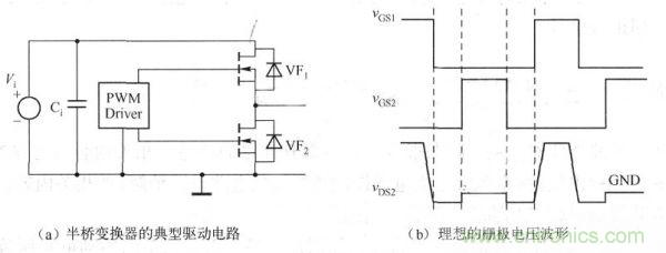 其典型驅(qū)動電路如下圖a)所示，理想的柵極電壓波形如下圖(b)所示。