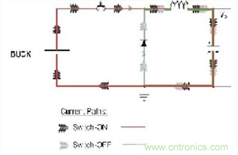 PCB布局的關(guān)鍵！教你一次搞定PCB布局