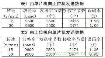 一款雙通道光電耦合離軸旋轉連接器設計方案