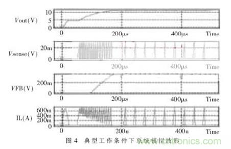 一款低功耗、低成本的白光LED驅(qū)動(dòng)芯片設(shè)計(jì)