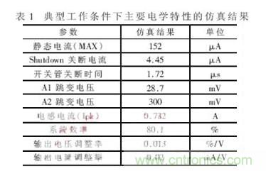 一款低功耗、低成本的白光LED驅(qū)動(dòng)芯片設(shè)計(jì)