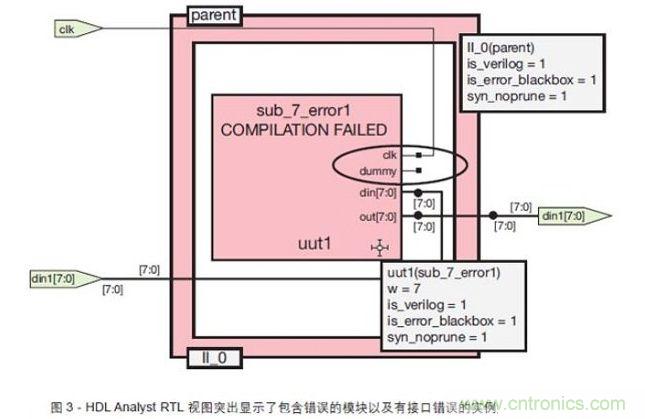 標(biāo)記故障模塊和帶接口錯誤的實例父模塊