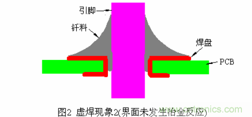 推薦：虛焊現(xiàn)象發(fā)生條件及其預防措施詳解