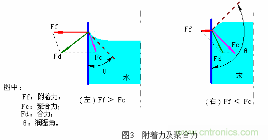 推薦：虛焊現(xiàn)象發(fā)生條件及其預防措施詳解