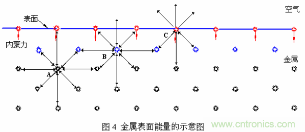 推薦：虛焊現(xiàn)象發(fā)生條件及其預防措施詳解