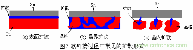 推薦：虛焊現(xiàn)象發(fā)生條件及其預防措施詳解