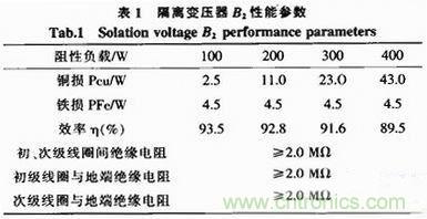 工程師推薦：一款隔離調(diào)壓式交流電源的電路設(shè)計(jì)