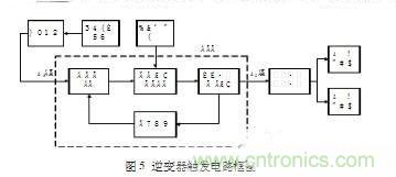 工程師推薦：一種并聯(lián)諧振逆變電源設(shè)計