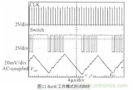 一款高效低功耗的開關(guān)電源控制器芯片設(shè)計(jì)