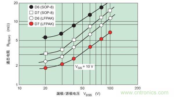 工程師分享：如何選擇合適的MOSFET器件？