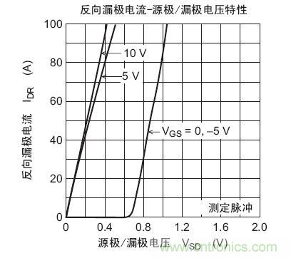 工程師分享：如何選擇合適的MOSFET器件？