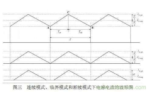 大牛獨創(chuàng)：反激式開關(guān)電源設(shè)計方法及參數(shù)計算