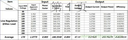 PCB布局該這么做！150W LED驅(qū)動電源拆解學(xué)習(xí)