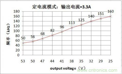 PCB布局該這么做！150W LED驅(qū)動電源拆解學(xué)習(xí)