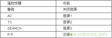 DIY超級(jí)PC遙控器，讓你的電腦更智能