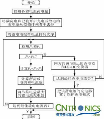 完美解讀最新獨(dú)立太陽能充放電拓?fù)潆娐? /></div>
<div style=