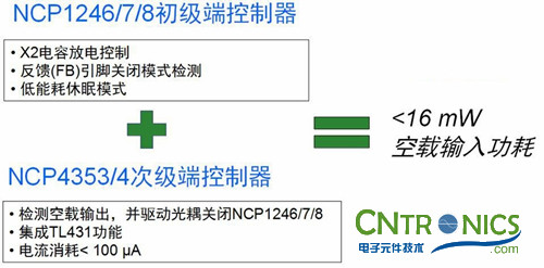 我們都是節(jié)約高手！巧用安森美半導(dǎo)體降低待機(jī)能耗方案！