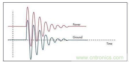 通過限壓器將大的浪涌電流注入到地將引起PCB地的反彈，并表現(xiàn)為連接電感的一個函數(shù)