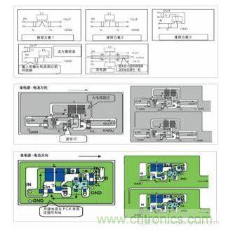 圖1：基于基本設(shè)計原則的布線模式；圖2：升壓電路的PCB設(shè)計示例。圖3：降壓電路的PCB設(shè)計示例