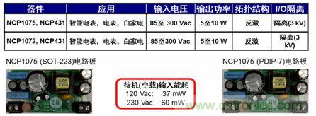 用于智能電表、電表及白家電等應(yīng)用的NCP1072/5 5到10 W參考設(shè)計(jì)。