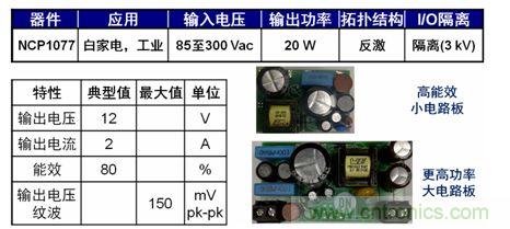 圖5：基于NCP1076/7的20 W參考設(shè)計(jì)。